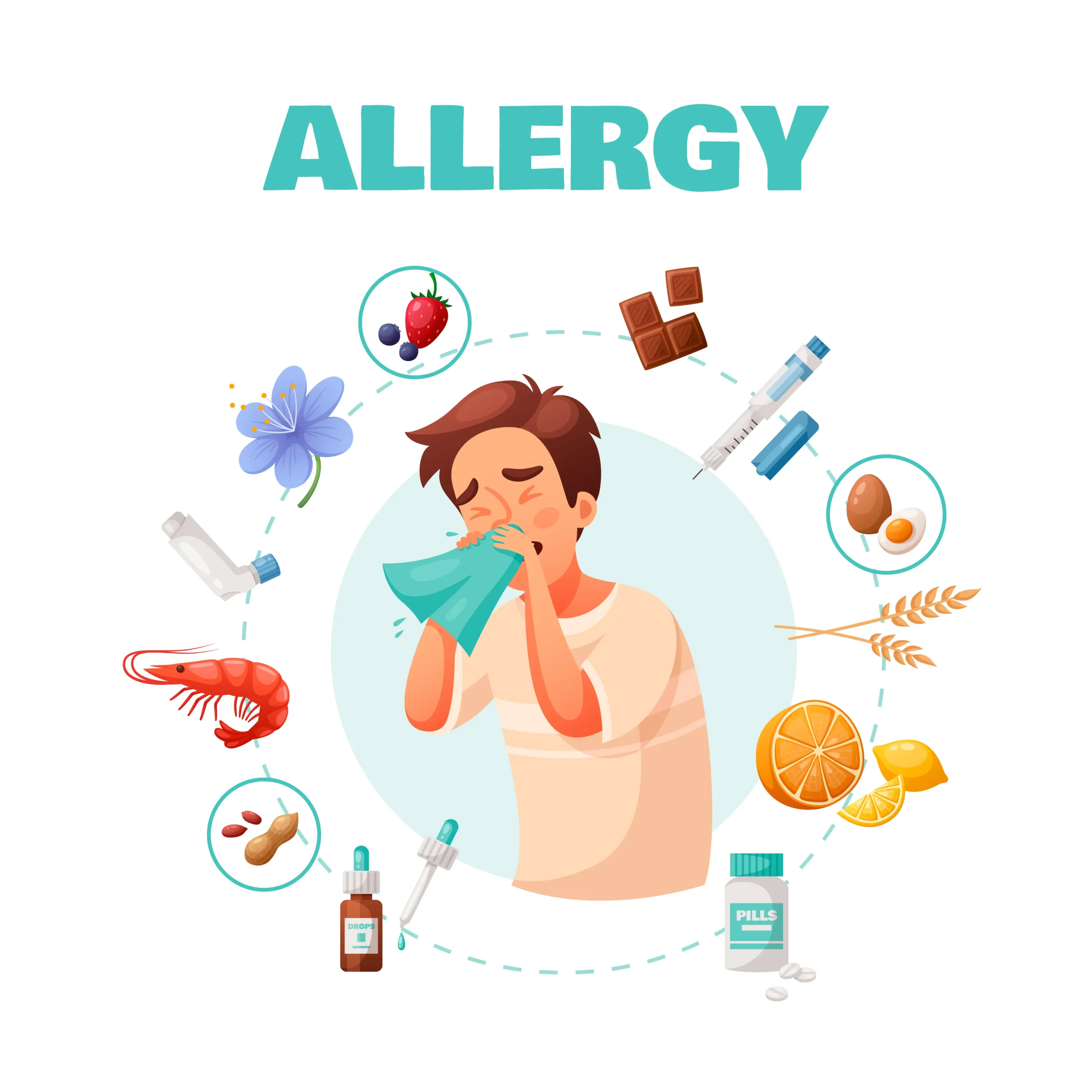 Allergy