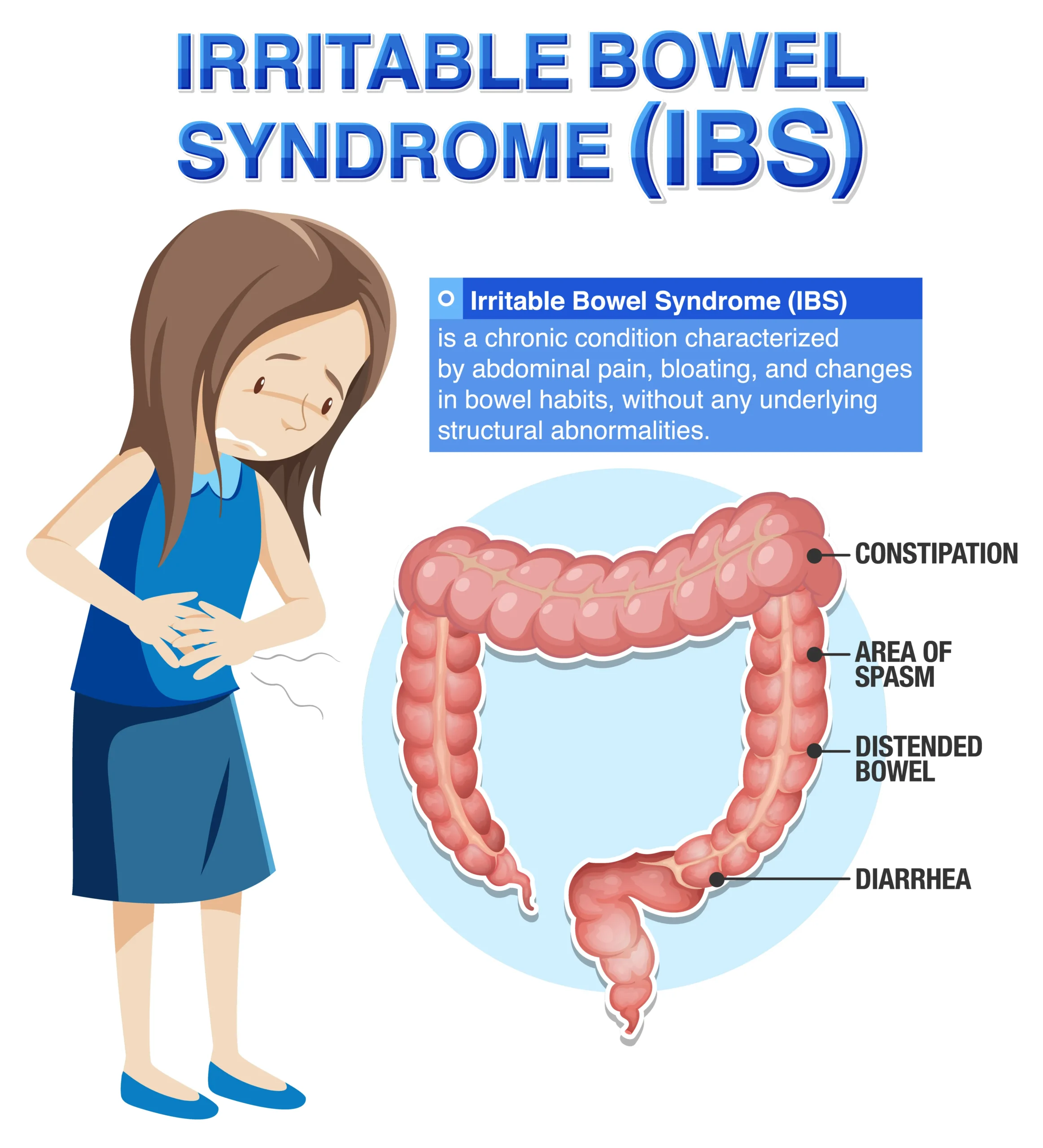 IBS