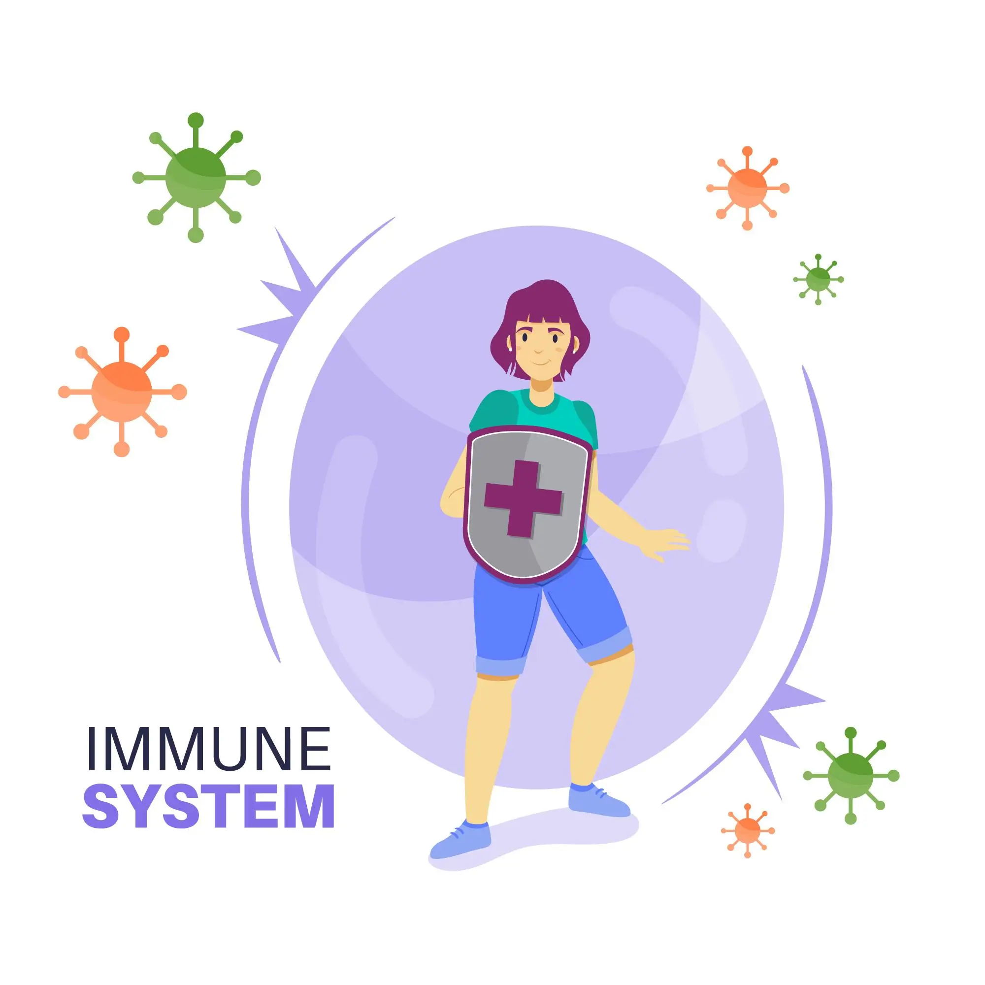 Immunity system