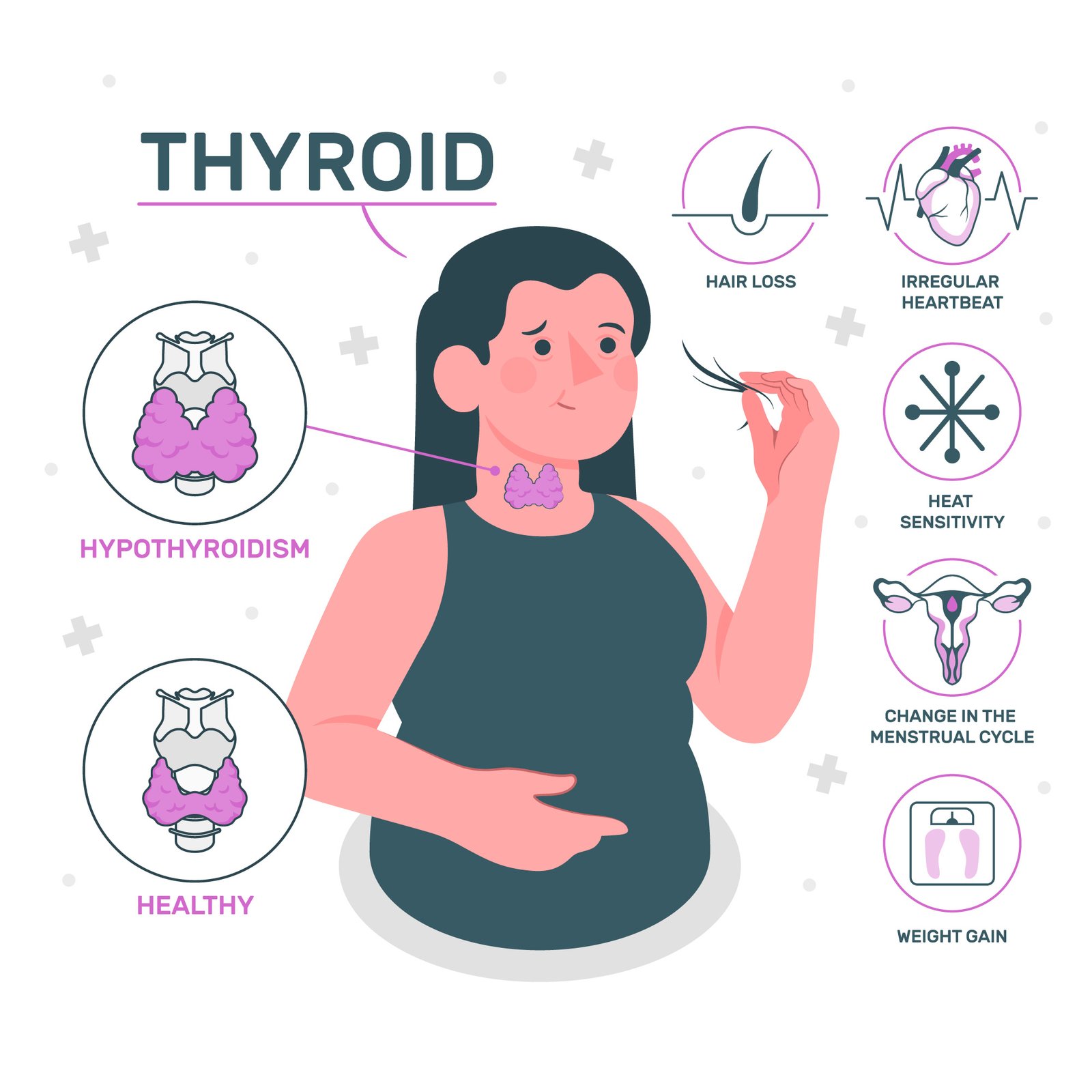 Thyroid